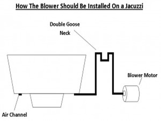 How-The-Blower-Should-Be-Installed-On-a-Jacuzzi-Jacuzzi Air Blower