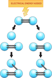 ozone_creation_diagram